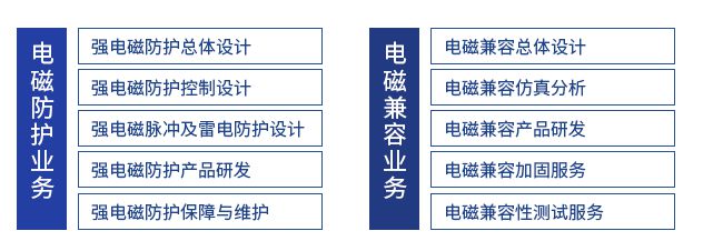 新欣神风:"小产品"凝聚"高精尖",我为三军锻造电磁护甲! | 网安品牌周