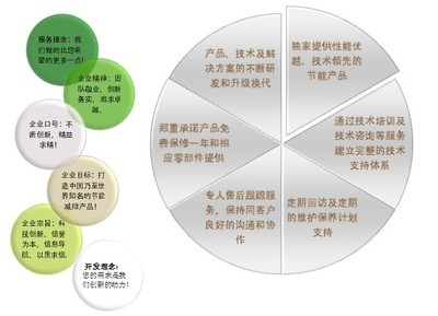 【任通牌】空压机超能热水机|工业节能首选-东莞市东山节能科技