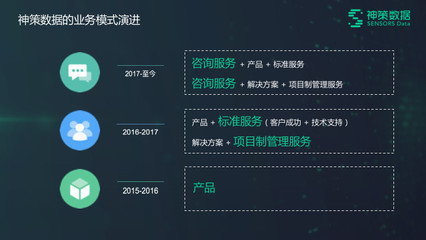 让销售回归科学