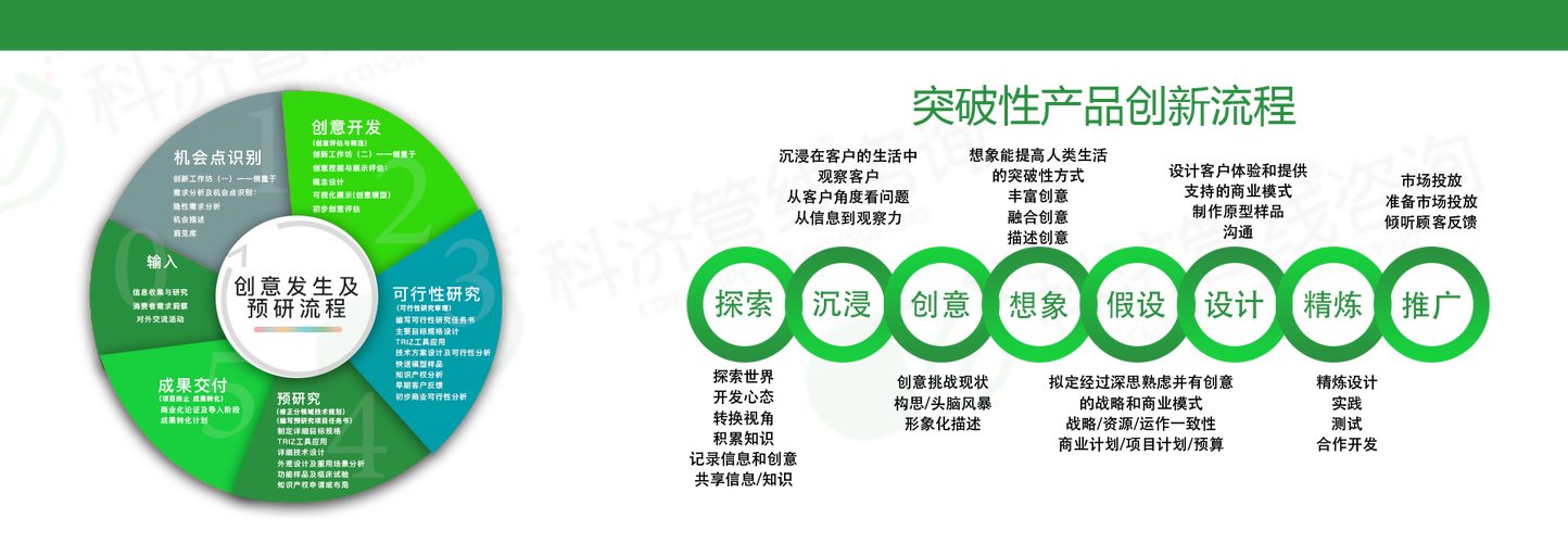 产品创新管理咨询